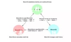 区块链中WK的含义及其影响关键词: 区块链, WK, 加