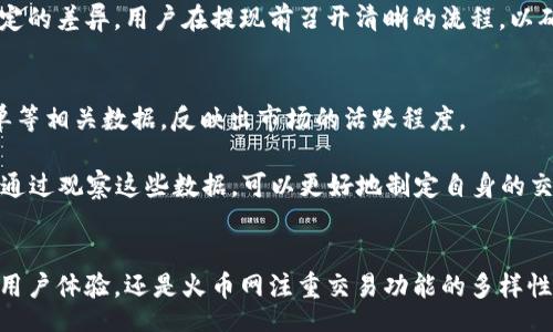 bpt/bpt
比特派, 火币网, 数字货币/guanjianci

引言
在数字货币兴起的时代，越来越多的人开始关注和参与数字资产交易。比特派（Bitpie）和火币网（Huobi）作为业内知名的平台，吸引了大量用户。这两个平台各具特色，不同的功能与服务让用户在选择时常常陷入困惑。本文将对比特派和火币网进行详细分析，帮助用户了解这两个平台的特点、优势及如何选择适合自己的平台。

比特派的特点
比特派是一款专注于数字货币钱包的应用软件，其安全性和用户体验得到了广泛的认可。首先，比特派拥有较高的安全性。它采用了多重加密技​​术以及离线签名的方式来保障用户资产的安全，减少了因网络攻击导致的资产损失的风险。

其次，比特派支持多种数字货币，包括比特币、以太坊、莱特币等，用户可以方便地管理各种资产。此外，比特派还提供了交易功能，用户可以通过钱包直接进行交易，减少了第三方交易所带来的手续费和安全隐患。

火币网的特点
火币网成立于2013年，是国内较早的数字货币交易平台之一。火币网的最大特点在于其强大的交易功能和丰富的金融产品。它不仅支持现货交易，还提供了期货交易、杠杆交易等多种交易方式，非常适合专业交易者。

另外，火币网拥有庞大的用户基础和活跃的交易量，能够提供更为便捷的流动性。用户在此交易时，可以选择多种法币进行充值，并且支持多种提现方式，灵活便捷。

比特派与火币网的对比
比特派和火币网虽然都与数字货币相关，但其核心功能和目标用户群体各不相同。比特派更注重钱包的安全性和用户体验，而火币网则始终保持着交易平台的活跃与多样化。

对于普通用户，0.0001比特币的交易想必比0.01比特币的交易要更容易接受。这使得比特派成为了很多初入数字货币领域用户的首选，它的操作简单，安全性高，适合那些不太了解交易规则的用户。

火币网的优势在于其更加全面的交易功能，适合那些希望进行更深层次投资的人群。火币网提供的多种产品满足了用户不同的需求，让用户能够根据个人的风险偏好制定交易策略。

如何选择合适的平台
选择适合自己的数字货币交易平台是极为重要的，用户可以从安全性、功能性、费用等多个方面进行评估。在安全性方面，比特派的离线钱包功能相较于火币网的在线交易平台更加安全；而在功能性方面，火币网则提供了丰富的交易选项和金融产品。

用户还应考虑费用，火币网的交易费用和提现费用可能较高，而比特派的交易则相对灵活。总之，选择平台时用户应综合考虑自己的需求和投资策略，选择更适合自己的平台。

可能相关的问题

h41. 比特派的安全性如何保障？/h4
比特派作为一个数字货币钱包应用，其安全性是在业界得到了广泛认可的。首先，比特派会通过私钥生成和交易签名等方式实现资产的安全。这些私钥存储在用户终端不上传至网络，最大限度避免黑客的攻击。

此外，比特派还会对用户的操作进行两步验证，保证只有用户能进行资产的转移。这一系列的安全措施保障了用户数字货币的安全，常常使比特派成为许多用户的首选。并且，它的离线存储管理也使得资金更为安全，确保即使在网络环境不佳的情况下，用户也能有效地保护自己的资产。

h42. 火币网的交易手续费是多少？/h4
火币网的交易手续费是根据交易量和账户类型来灵活调整的。一般情况下，火币网的现货交易手续费为0.2%，但对于大宗用户，手续费会有所减少。此外，火币网还提供创建市场做市商的政策，给予流动性提供者更低的手续费或者更高的返利。

用户在使用火币网进行交易时，可以即时查看自己应承担的手续费，并且火币网也会定期推出各种优惠活动，为用户提供不同阶段的手续费优惠。因此，在火币网上进行交易，其实并不比其他平台的费用低。用户在交易前应了解相关手续费政策，以便更好地控制交易成本。

h43. 如果购买数字货币该选择哪个平台？/h4
选择哪个平台购合买数字货币，首先要以个人的需求为出发点。如果你是一名新手，建议选择用户界面友好且安全性高的平台。比特派就是一个不错的选择，简单易用，能够快速上手。

而对于资深的投资者，火币网的多种交易品类和丰富的金融产品可以满足不同层次的需求。在交易策略上，火币网提供的杠杆交易和期货交易为用户提供了更大的灵活性和选择，因此，对于经验丰富的投资者来说，火币网无疑是一个很好的选择。

h44. 如何进行数字货币的提现操作？/h4
无论是比特派还是火币网，数字货币的提现操作都是相对简单的。用户在这两个平台上都可以直接在账户页面找到提现的选项。在火币网，用户只需将资产转账至绑定的银行卡，按照相关流程进行操作即可。

而比特派的提现过程则需先将数字货币转账至其他钱包或交易平台，进而再进行提现。因此，提现的方法及应该遵循的步骤之间还是存在一定的差异，用户在提现前召开清晰的流程，以确保资金的安全。

h45. 如何评估火币网的交易深度和流动性？/h4
火币网的交易深度与流动性可以通过其交易量等多种指标进行评估。用户可以在火币网的行情页面查看当前交易对的实时交易量、买卖挂单等相关数据，反映出市场的活跃程度。

同时，火币网提供的APP和网站都配备了实时图表和数据分析工具，为用户提供更多的市场信息帮助评估交易深度。在市场波动较大时，用户通过观察这些数据，可以更好地制定自身的交易策略。

结语
比特派和火币网各自具备了不同的特点与优势。通过上述对比，我们可以看出这两个平台各自的受众和适用场景。无论是比特派注重安全与用户体验，还是火币网注重交易功能的多样性，选择合适的平台都应根据个人的需求与投资策略进行综合考量。