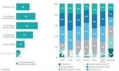 比特派在国内的使用现状与未来发展